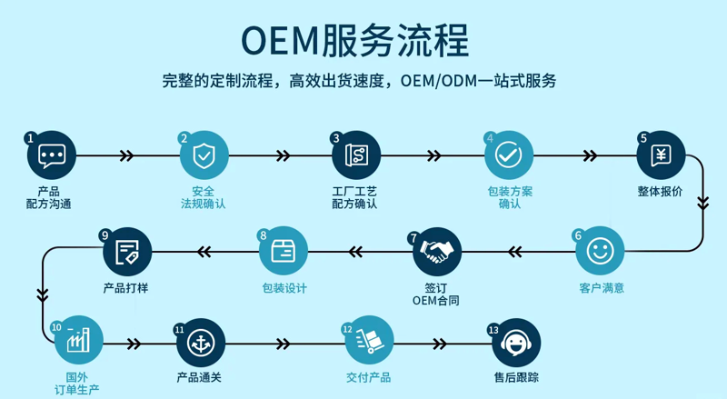 酶制剂生产:生物技术的新篇章