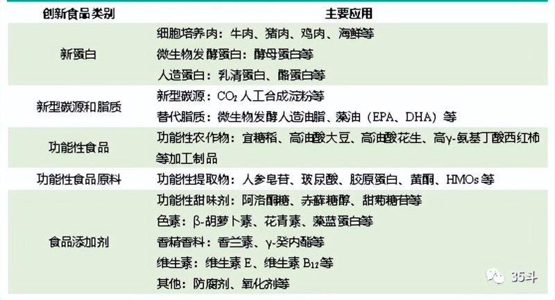 植物提取物:绿色革命的新篇章